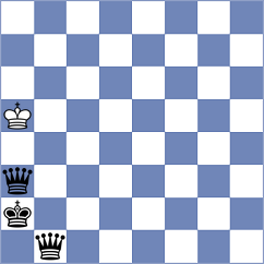 Uzuner - Huseynova (chess.com INT, 2025)