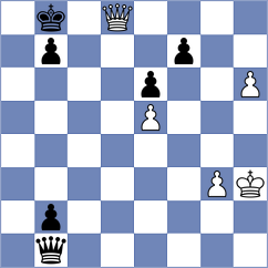 Sankalan Shah - Lai (chess.com INT, 2024)