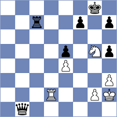 Grigorov - Lu (Chess.com INT, 2015)