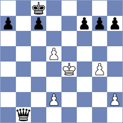 Abdolashah - Mohamadi (Chess.com INT, 2021)