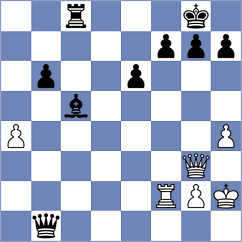 Rezaeii - Majidzadeh (Chess.com INT, 2021)