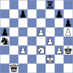 Harish - Mahitosh (chess.com INT, 2023)