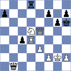 Vrashank - Toktomushev (chess.com INT, 2025)