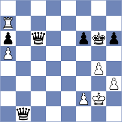 Jimenez Carrazoni - Sahin (chess.com INT, 2025)