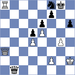 Sanal - Vasquez Schroeder (chess.com INT, 2025)