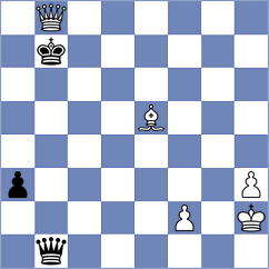 Garbuz - Weisz (chess.com INT, 2025)