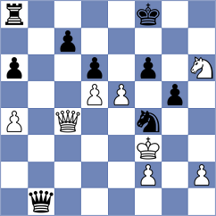 Jorajuria Mendoza - Milikow (chess.com INT, 2022)