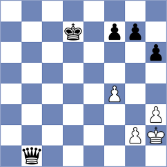 Trisic - Sahovic (Belgrade, 2005)