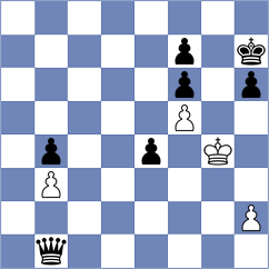 Larina - Jocev (chess.com INT, 2024)