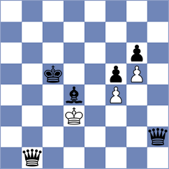 Kula - Shapiro (chess.com INT, 2023)