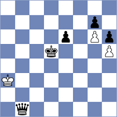 Doroodgar - Lorenzo de la Riva (chess.com INT, 2024)