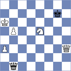 Liang - Lopez Rayo (Asuncion PAR, 2025)