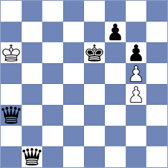 Aziz - Bagherian Ghaleh (Chess.com INT, 2021)