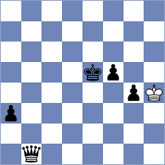 Troff - Annaberdiev (chess.com INT, 2023)
