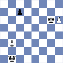 Mazurkiewicz - Bagwe (chess.com INT, 2023)
