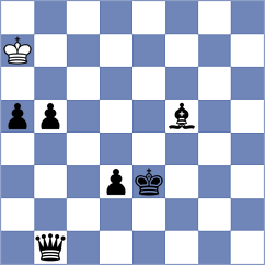 Annaberdiyev - Kodithuwakku (chess.com INT, 2025)