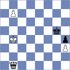 Garcia Correa - Karimova (chess.com INT, 2025)