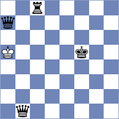 Bullen - Dogan (chess.com INT, 2023)