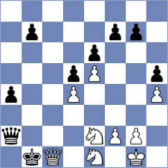Fedorov - Kekic (chess.com INT, 2024)