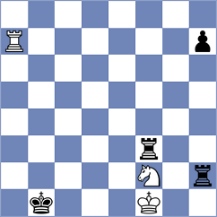 Rasulov - Aradhya (chess.com INT, 2025)
