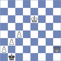 Demidiukov - Ritenko (Kiev, 2005)
