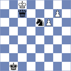 Heinechen - Rustemov (chess.com INT, 2023)
