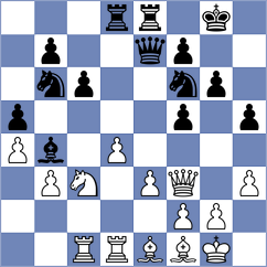 Iljin - Aradhya (chess.com INT, 2022)