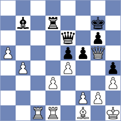 Gonzalez Ballen - Korol (chess.com INT, 2024)