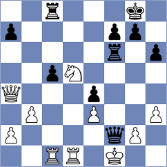 Duneas - Aslanov (chess.com INT, 2021)