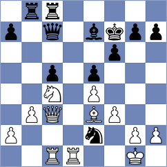 Gulkov - Sjugirov (Chess.com INT, 2020)