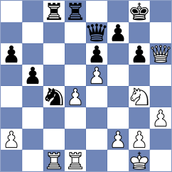 Klukin - Grunberg (chess.com INT, 2025)