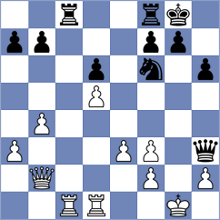Niyazgulova - Papp (chess.com INT, 2022)