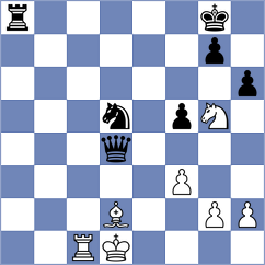 Rustemov - Shogdzhiev (chess.com INT, 2025)