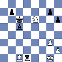 Itkis - Sadykov (chess.com INT, 2023)