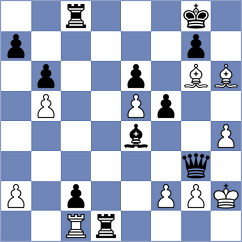 Rietze - Ohanyan (chess.com INT, 2023)