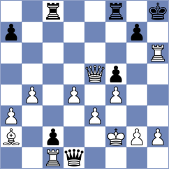 Idrisova - Shriyana (Chess.com INT, 2020)