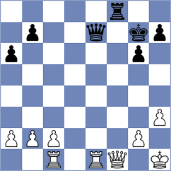 Silwal - Safin Safarullakhan (chess.com INT, 2025)