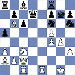 Bluebaum - Sjugirov (chess.com INT, 2022)