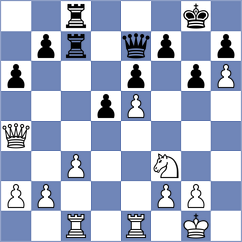 Sjugirov - Wisniacki (chess.com INT, 2024)