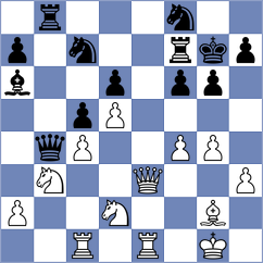 Sundac - Korol (chess.com INT, 2025)