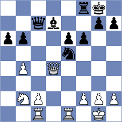Avila Jimenez - Wofford (chess.com INT, 2024)