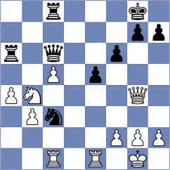Grot - Teh (chess.com INT, 2025)