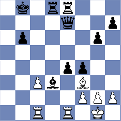 Danielyan - Dzierzak (chess.com INT, 2022)