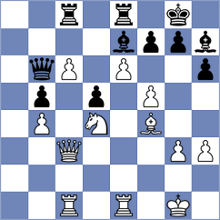 Wofford - Lopez Abreu (chess.com INT, 2024)