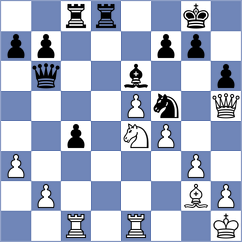 Ajay Santhosh Parvathareddy - Olhovik (chess.com INT, 2025)