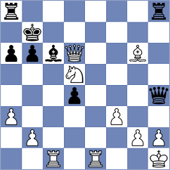 Gaw - Perez Avendano (New York USA, 2024)