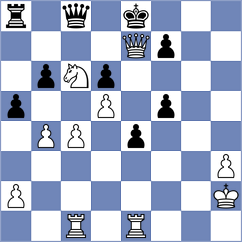 Siniauski - Li (Chess.com INT, 2021)