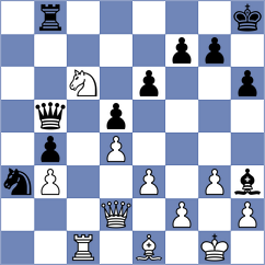 Luo - Zhou (Lichess.org INT, 2020)