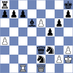 Loubieres - Guseinov (Europe Echecs INT, 2021)