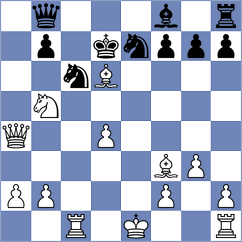 Khanjani - Shabani (Chess.com INT, 2021)